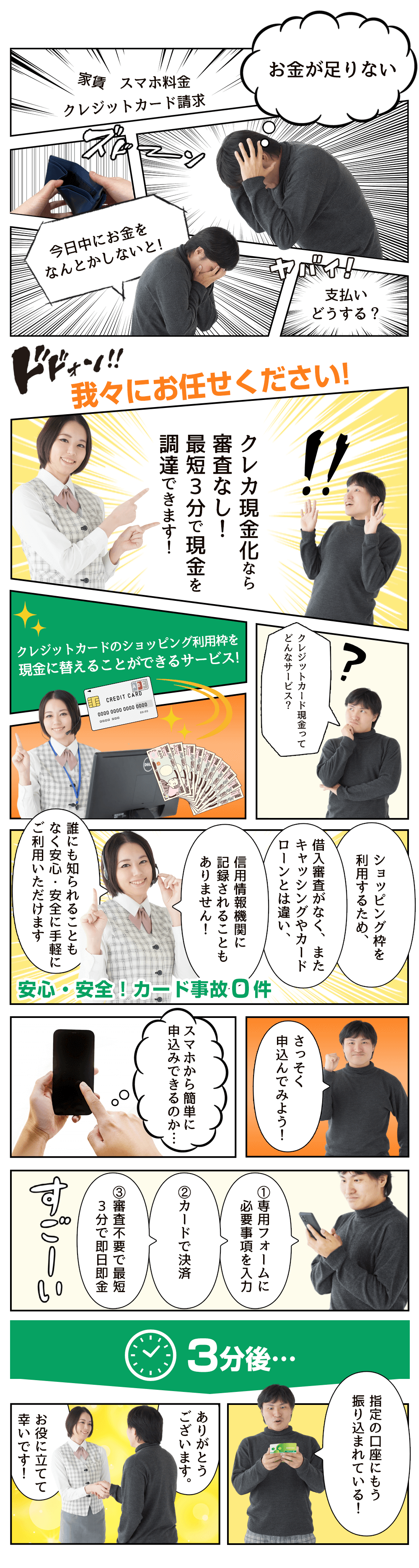 クレジットカード現金化とは?ご利用の流れ